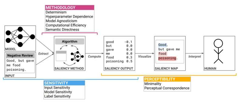 Proofing the World’s Complex Relationship with AI Models