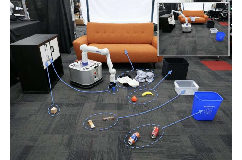 Getting Home Robots to Shoulder the Burden of Your Chores