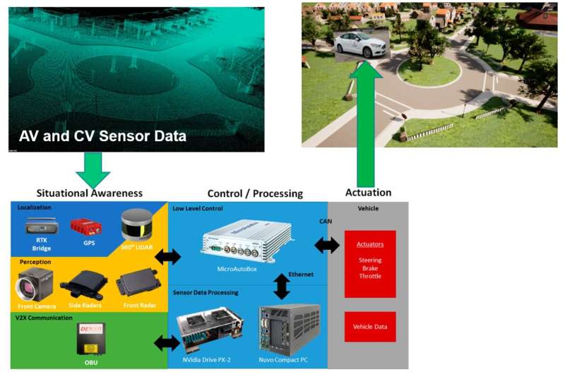Mapping Out a More Accurate Reality of Our Autonomous Cars