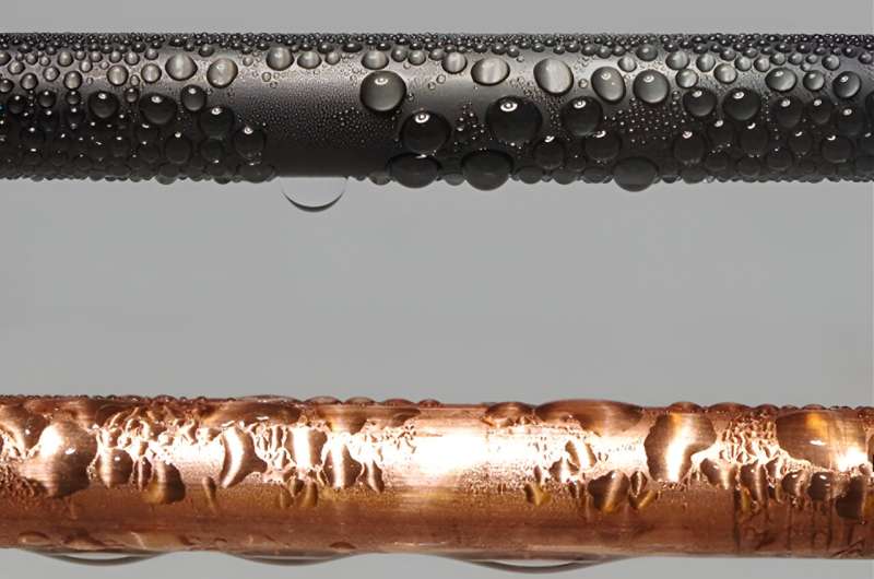 Making Power Generation Systems More Efficient to Tackle Our CO2 Problem