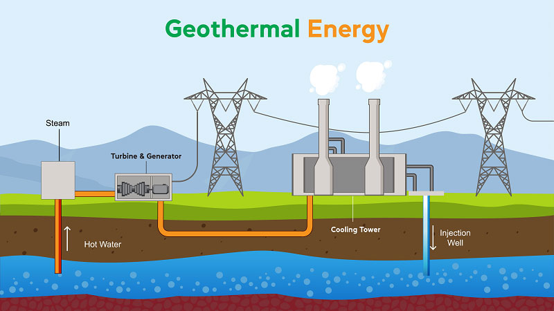 A Renewable Energy Breakthrough to Put the World on a Completely Different Trajectory