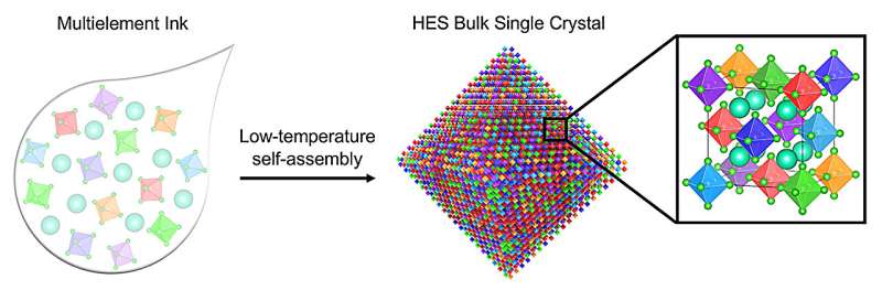 A Semiconductor Feat that Can Make its Manufacturing Much More Universal