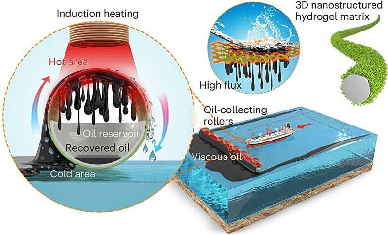 A New Cleanup Mechanism to Protect Our Water Bodies