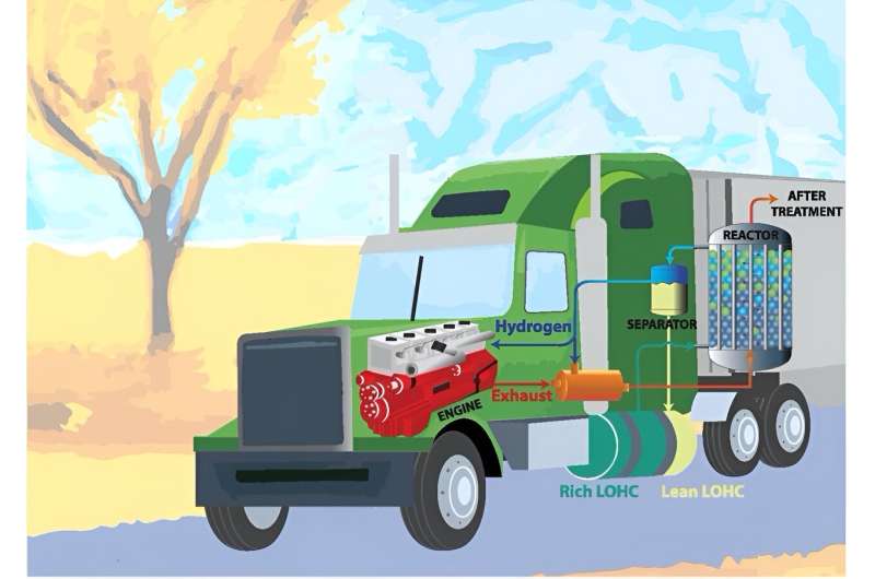 Helping the Trucking Industry Answer a Longstanding Call to Decarbonize