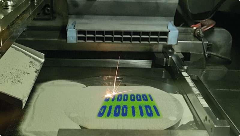 A Milestone to Transform Our 3D Printing Potential