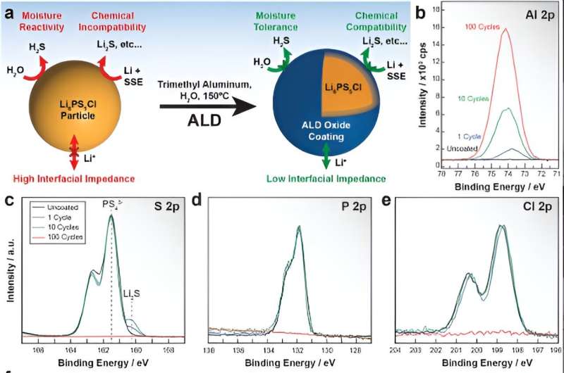 Improving Solid-state Batteries through an Inspiration That was There All Along