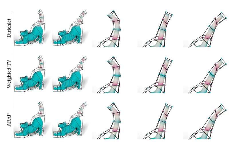A 200-year Old Take on Improving Animations